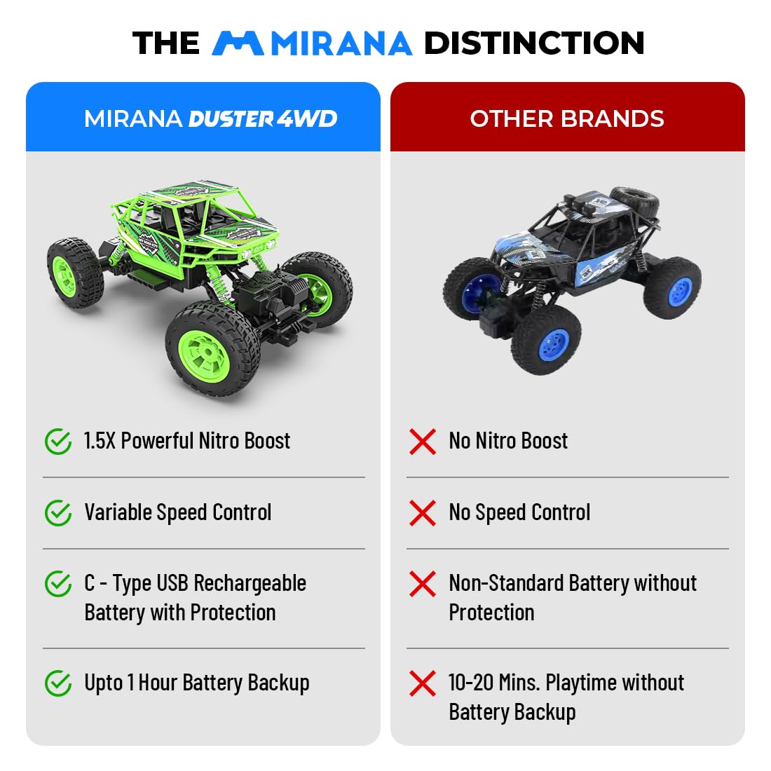 Mirana Duster 4WD 4x4 RC Car High Speed ATV Remote Control Rock Crawler green