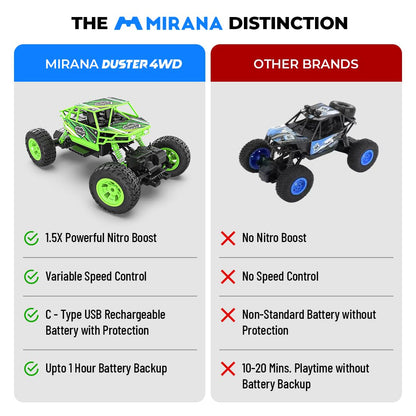 Mirana Duster 4WD 4x4 RC Car High Speed ATV Remote Control Rock Crawler green