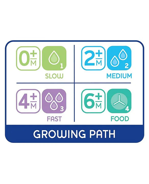 Chicco Physio Anti-Colic Food Flow Teats Pack of 2 - White 6M+